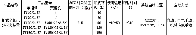 利達(dá)柜式全氟己酮滅火裝置產(chǎn)品型號參數(shù)