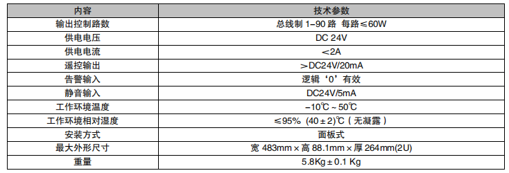利達YJG4590 區(qū)域控制盤參數(shù)