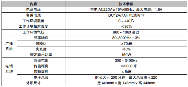 利達(dá)NAJ2100 消防應(yīng)急廣播設(shè)備/消防電話參數(shù)