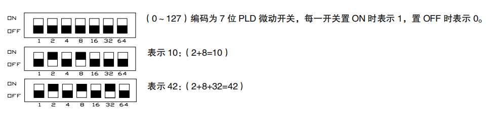 利達(dá)HY5716C總線消防電話分機(jī)撥碼方法