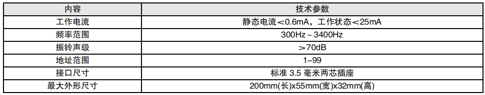 利達(dá)NAJ2212A1 總線手提式消防電話分機(jī)主要技術(shù)指標(biāo)：