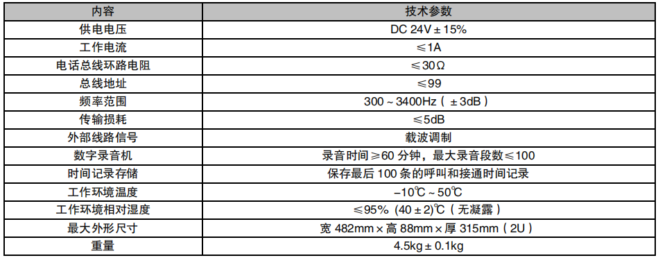 利達DH9261/B 消防電話主機主要技術指標：