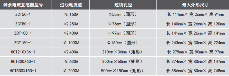 LDT9004EH組合式電氣火災(zāi)監(jiān)控探測器使用