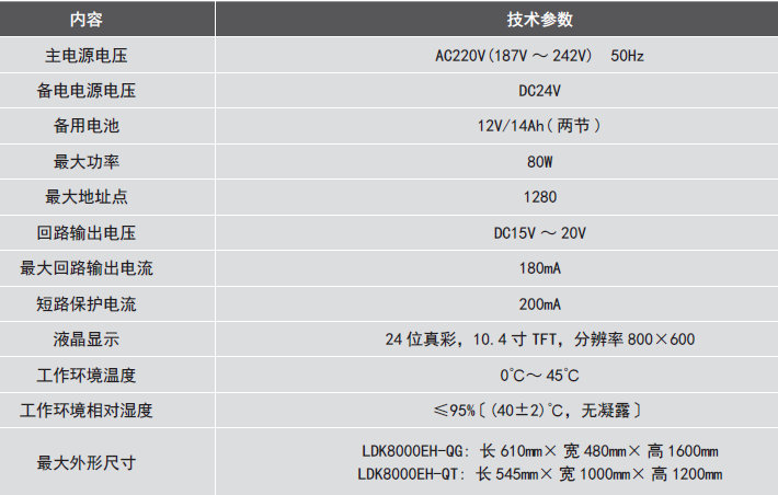 LDK8000EH-QG電氣火災(zāi)監(jiān)控設(shè)備參數(shù)
