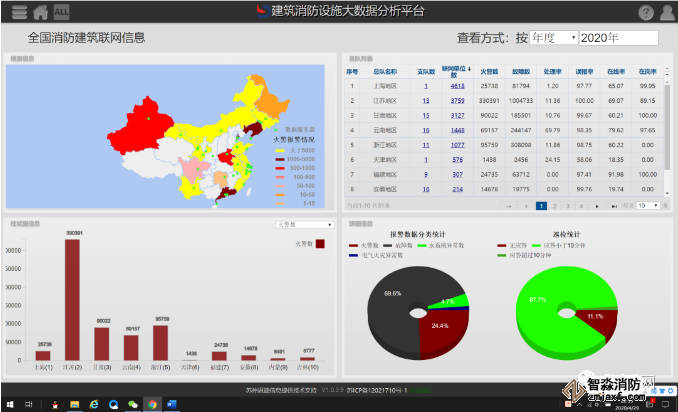 讓企業(yè)擁有一個(gè)帶“根”的消防信息化服務(wù)軟件