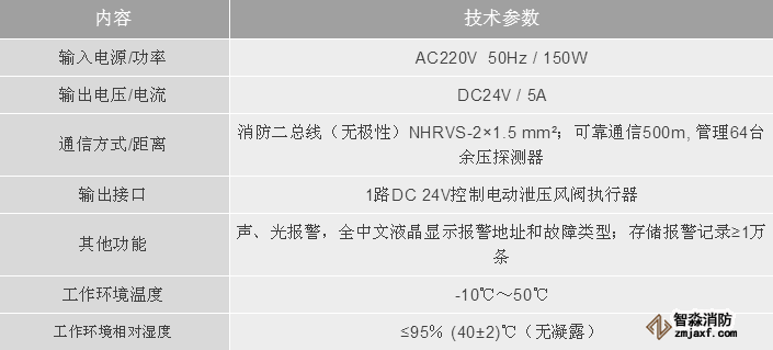利達消防LD-YK301消防應(yīng)急疏散余壓控制器技術(shù)參數(shù)