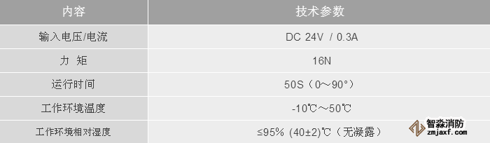 利達消防LD-YK3005消防應(yīng)急疏散電動泄壓風閥執(zhí)行器技術(shù)參數(shù)