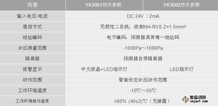 利達消防LD-YK3001/LD-YK3002消防應(yīng)急疏散余壓探測器技術(shù)參數(shù)