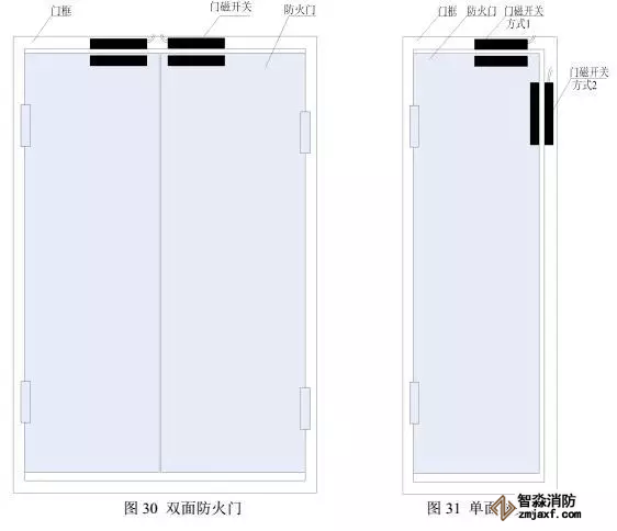 常閉防火門