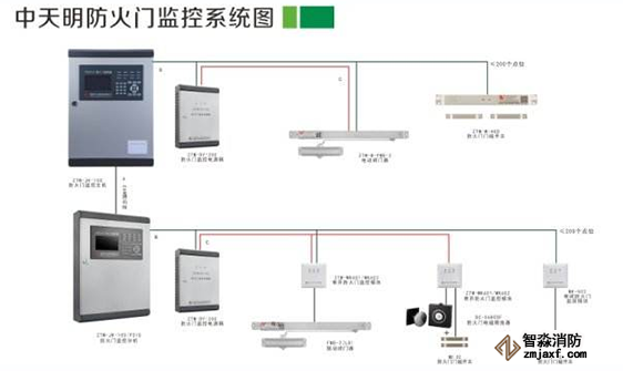 中天明防火門