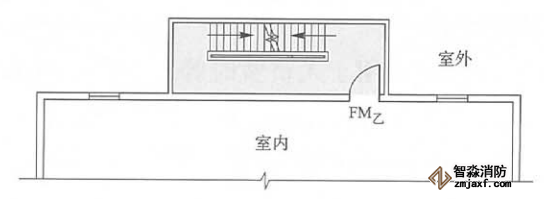 室外樓梯