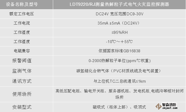 利達(dá)測量熱解粒子式電氣火災(zāi)監(jiān)控探測器技術(shù)參數(shù)