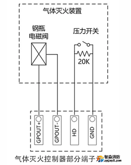 電磁閥、壓力開(kāi)關(guān)（連接LD5503EN、LD5506EN氣體滅火控制器、LD5505EN中繼模塊）接線圖