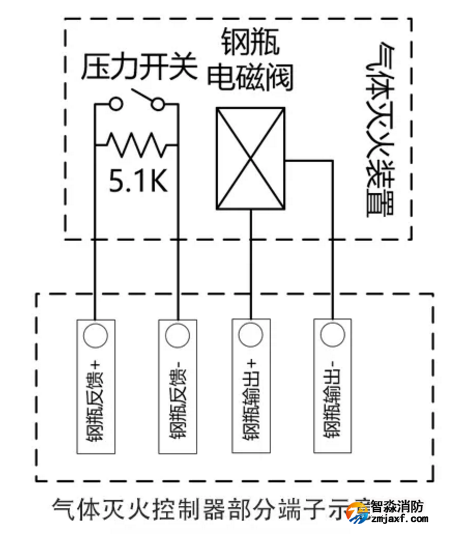 電磁閥、壓力開(kāi)關(guān)（連接LD5507EN火災(zāi)報(bào)警控制器/氣體滅火控制器）接線圖