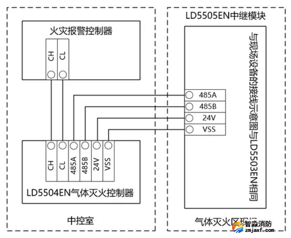 LD5504EN氣體滅火控制器、LD5505EN中繼模塊接線圖